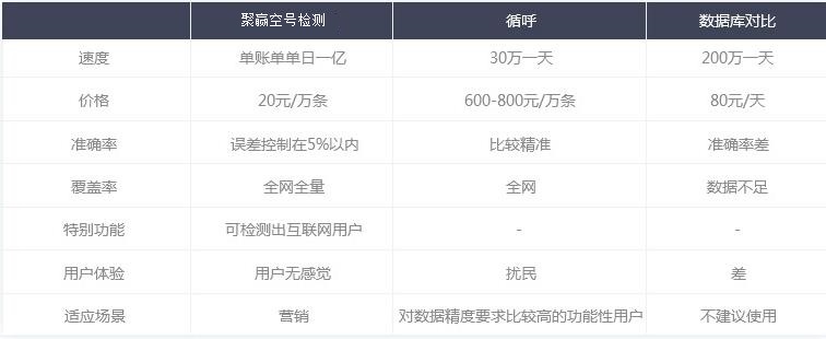 同类型产品对比.jpg